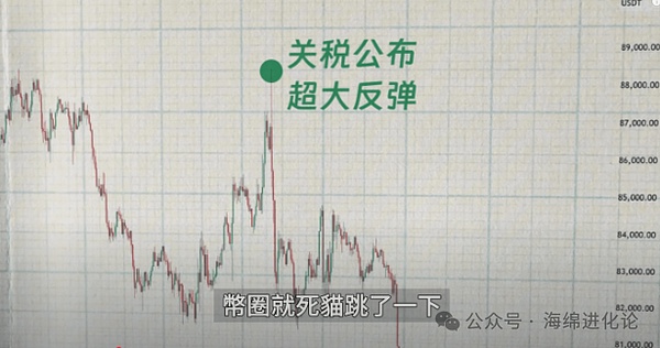 比特币空单完美收官！400点利润轻松到手