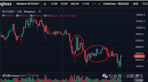 LSD赛道风云：三大变革正在重塑质押生态