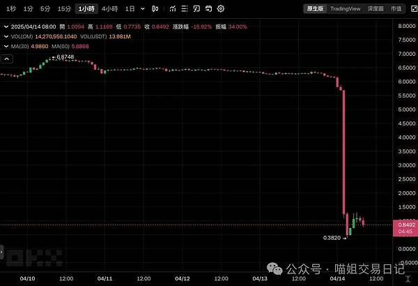 8.28币市风云录：BTC与ETH的震荡困局与突围之道