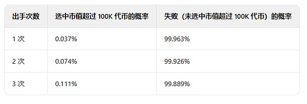 Web3增长新思维：社区才是真正的商业引擎