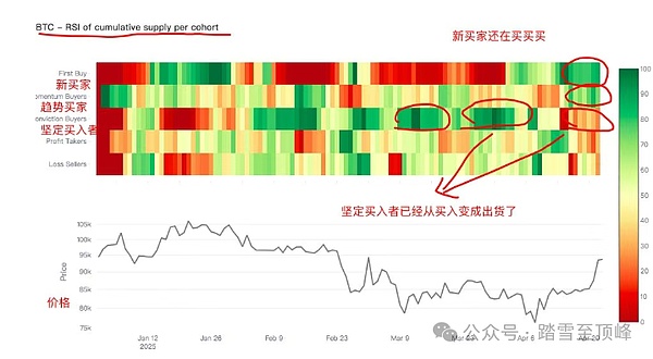 当ORDI暴涨23倍后，我们该如何理性看待？