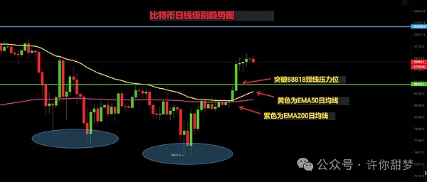 重磅！比特币ETF或将迎来历史性突破，11月17日可能成为加密市场转折点