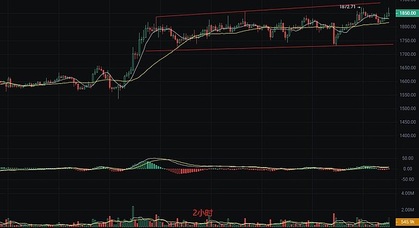 比特币站上3万美元！这波牛市行情你抓住了吗？