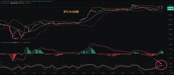 加密市场的十字路口：当比特币冲破3.7万，我们该期待什么？