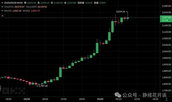 市场暴跌后的投资思考：我的操盘手记