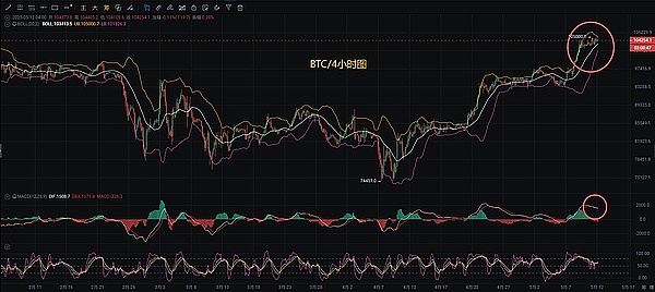 Layer 2战场硝烟四起：Arbitrum豪掷4200万美元收买人心
