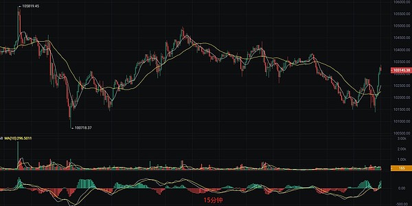 传统公链代币集体狂欢：是回光返照还是价值重估？
