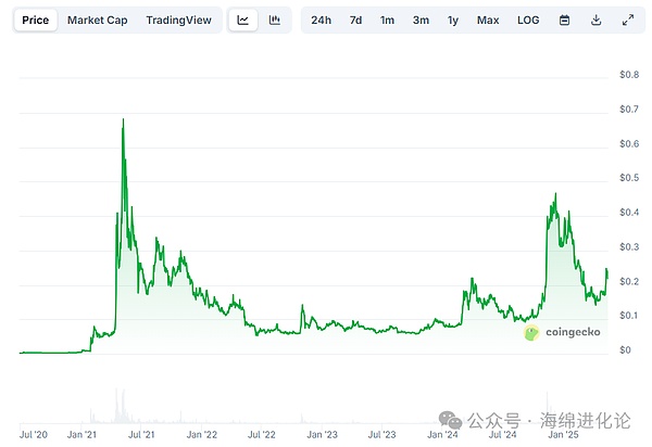 LOOM能否上演10倍神话？深度解读这个突然爆发的潜力币