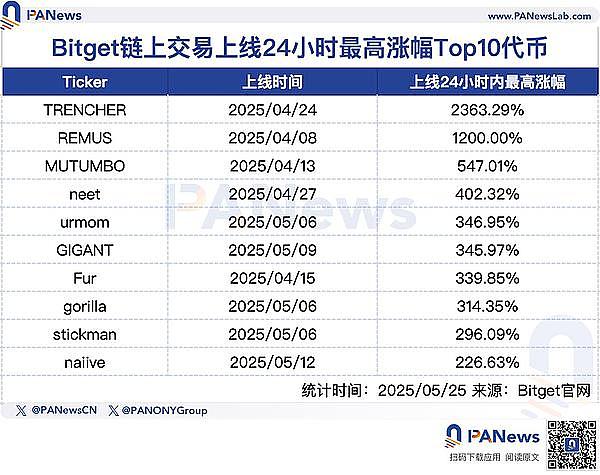 以太坊对比特币：辉煌难再现的困局