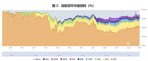 迷因币之王Dogecoin：狂欢后的价值思考