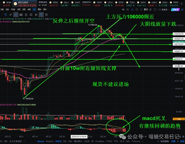 市场徘徊中的投资智慧：震荡行情下的交易策略