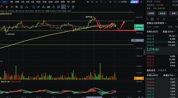 当游戏遇上区块链：Big Time经济模型背后的深层思考