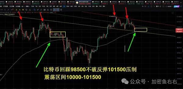 亲手打造你的Rollup：BYOR项目完全指南
