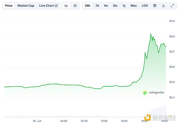 加密货币市场预警：BTC、ETH、SOL或将迎来深度回调