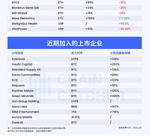 加密市场即将迎来暴风雨？这些关键节点你必须知道