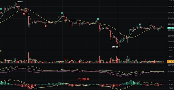 师爷陈11.1深度解析：资金费率与指标信号背后的交易哲学