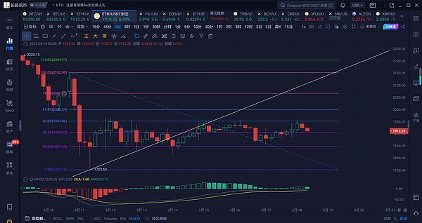 比特币以太坊11月7日行情全解析：横盘行情中如何把握交易机会