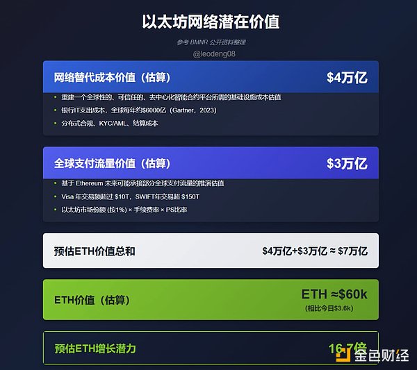 元宇宙2023：泡沫幻灭还是蓄势待发？