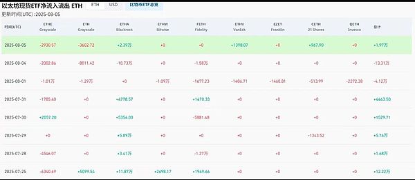 资深投资人深度解析：数字资产ETF的那些事儿