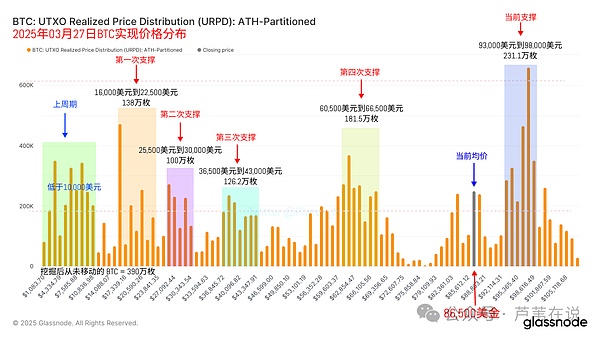 为什么TON生态的Telegram机器人如此与众不同？