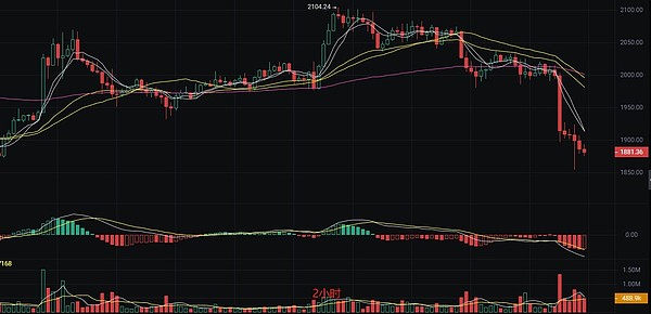 比特币开发者清道夫行动：铭文生态或将面临历史性危机？