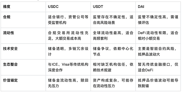 Web3真的要爆发了吗？这场圆桌讨论揭示了行业真相！