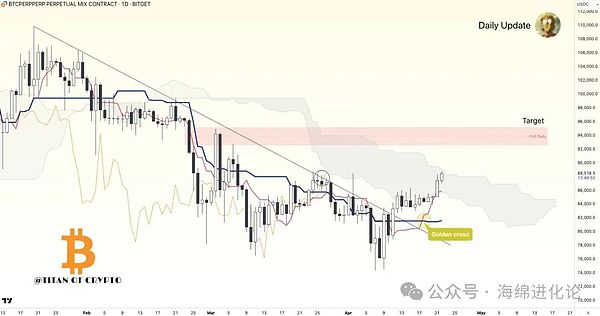 区块链投资：从投机到价值发现的思维转变