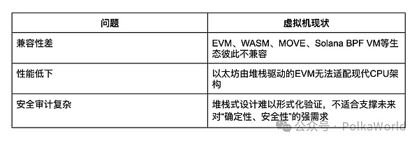 Web3寒冬生存指南：那些倒在熊市中的明星项目教会了我们什么