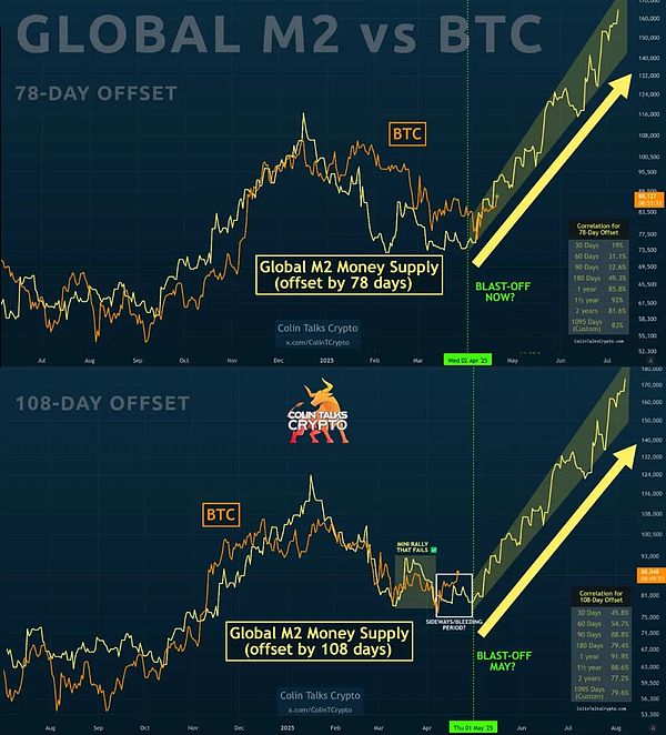 比特币暴涨300点！跟对人真的很重要