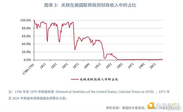 行情大跌，我们赚翻了！