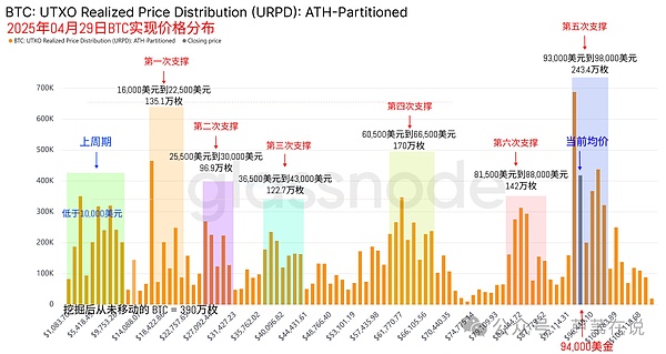手把手教你：如何把DOT资产安全转移到Moonbeam网络