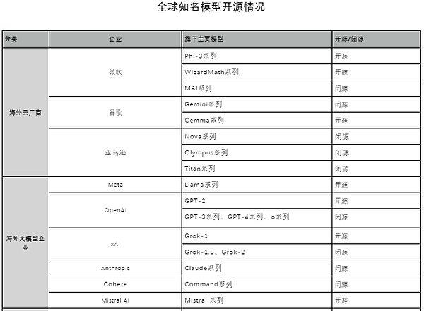 3WX：我是如何在加密寒冬中找到的财富密码