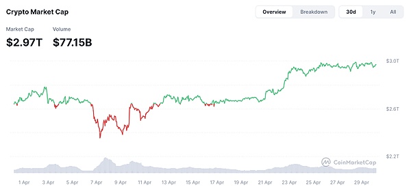 CoinEX交易所遭黑客攻击，5300万美元加密货币不翼而飞