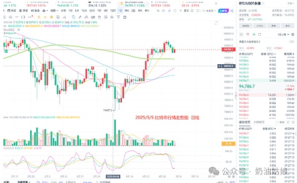 Token 2049现场实录：区块链大佬们都在聊什么？