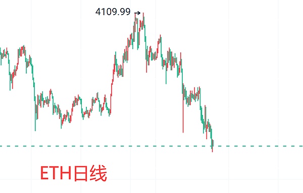 以太坊无状态客户端：一场解放节点的革命