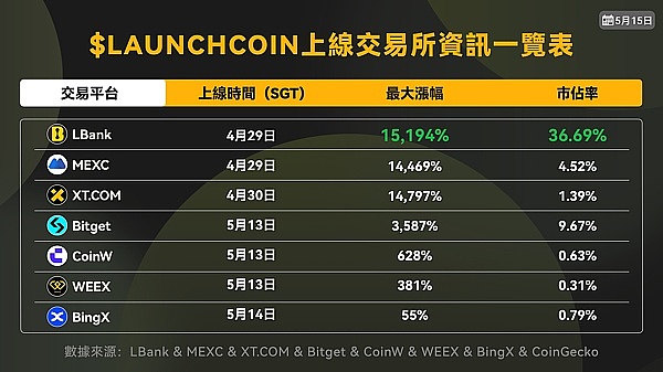 DeFi正在颠覆百万亿资管市场？一场金融革命正在酝酿