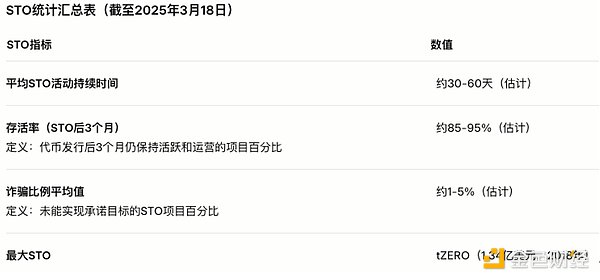 dYdX V4热潮启示录：DeFi杠杆交易的风险与机遇