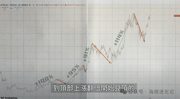 为什么说流动性是数字货币交易的命脉？ChainStar给出了完美答案