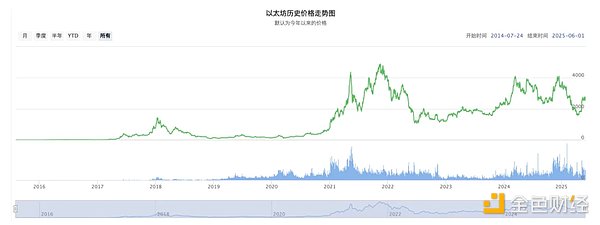 比特币或将告别五位数时代？今晚这5篇深度分析不容错过
