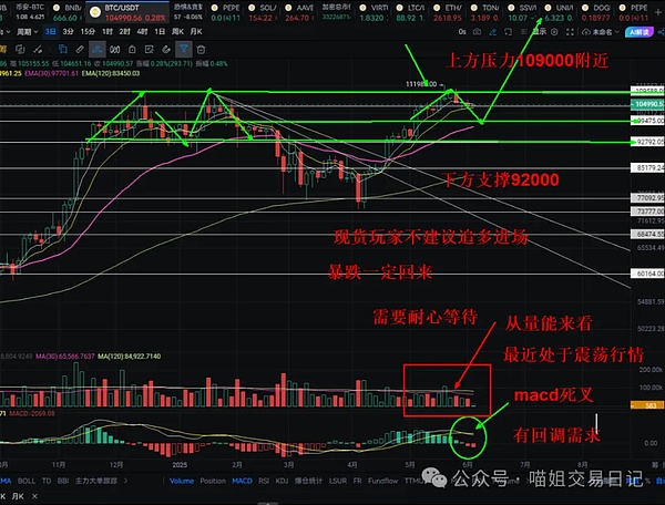 Vitalik Buterin对CBDC的态度转变：从期待到失望