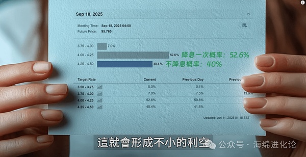 比特币市场惊现罕见分歧：23,000美元或28,233美元？