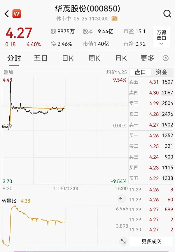 以太坊狂欢继续：12.6行情深度解读与操作启示