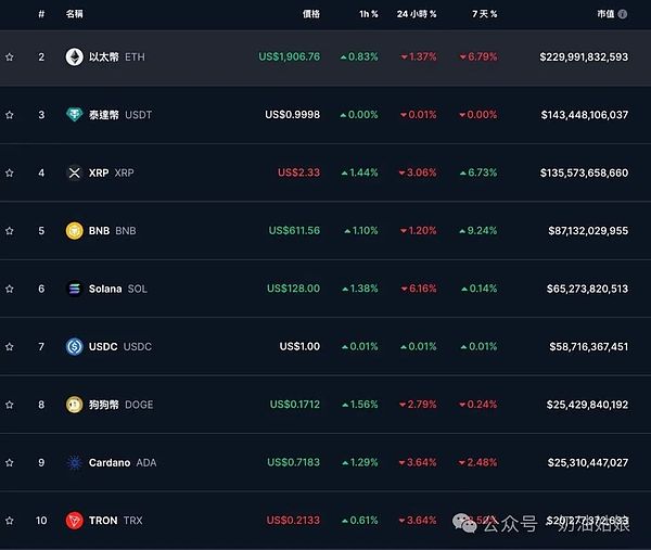 谁在扼杀RWA的流动性？揭秘代币化资产的卖不动困局