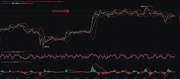 应用链：区块链可扩展性破局的关键拼图