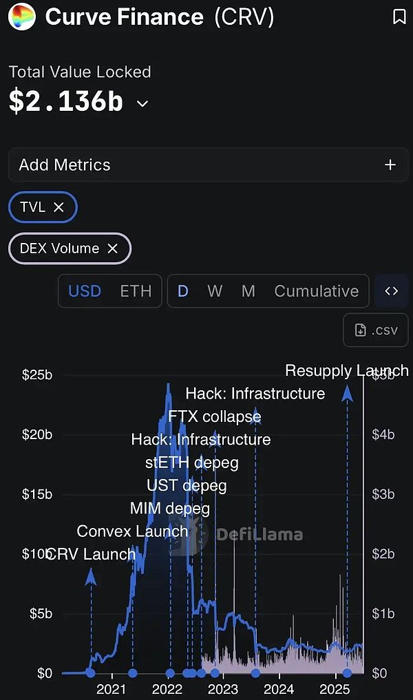 加密货币市场周评：BTC与ETH的微妙博弈