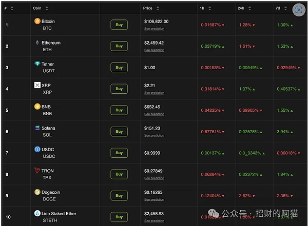 以太坊跌至关键支撑位：是触底反弹还是继续探底？