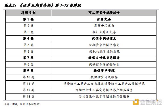 当加密风暴席卷华尔街：一场资本迁徙的狂欢正在上演