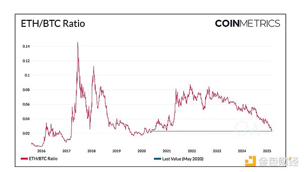 从1个ETH到90个ETH：揭秘FriendTech的财富密码