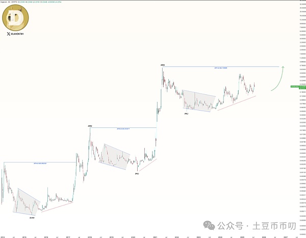 加密市场暗流涌动：USDT崛起、BTC新高、巨鲸搅局背后的投资机会