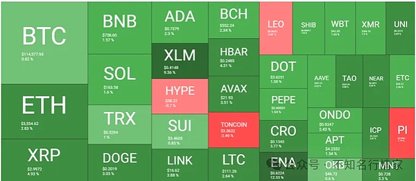 波场TRON再创辉煌：1.91亿用户背后的区块链革命